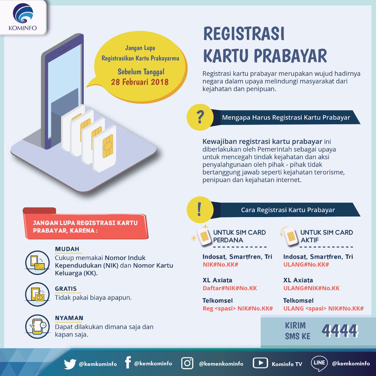 Cara Cek Nik Ktp Yang Terdaftar Di Kartu Perdana - Daftar Ini