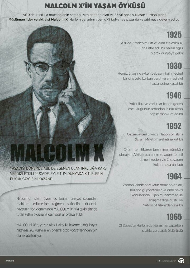 Malcolm X 
Vafatının 53. yıl dönümü..
Ruhu şad olsun..
<a href="/anadoluajansi/">Anadolu Ajansı</a>