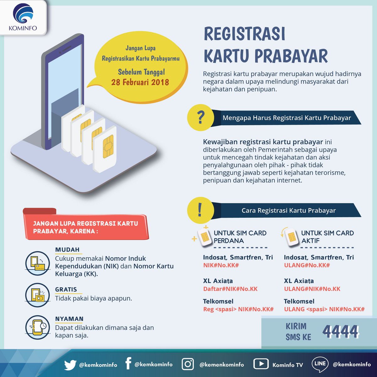 BPKPgoid's tweet photo. Selamat sore

Sudah registrasi ulang kartu?
Yuk registrasi ulang sebelum 
28 Februari 2018, untuk menghindari trafik yg dpt menyebabkan gagal registrasi. 

#RegistrasiKartuPrabayar penting utk mencegah tindak penipuan, terorisme, dan kejahatan internet lainnya.
#RegistrasiAman https://t.co/UV9q7w28T2