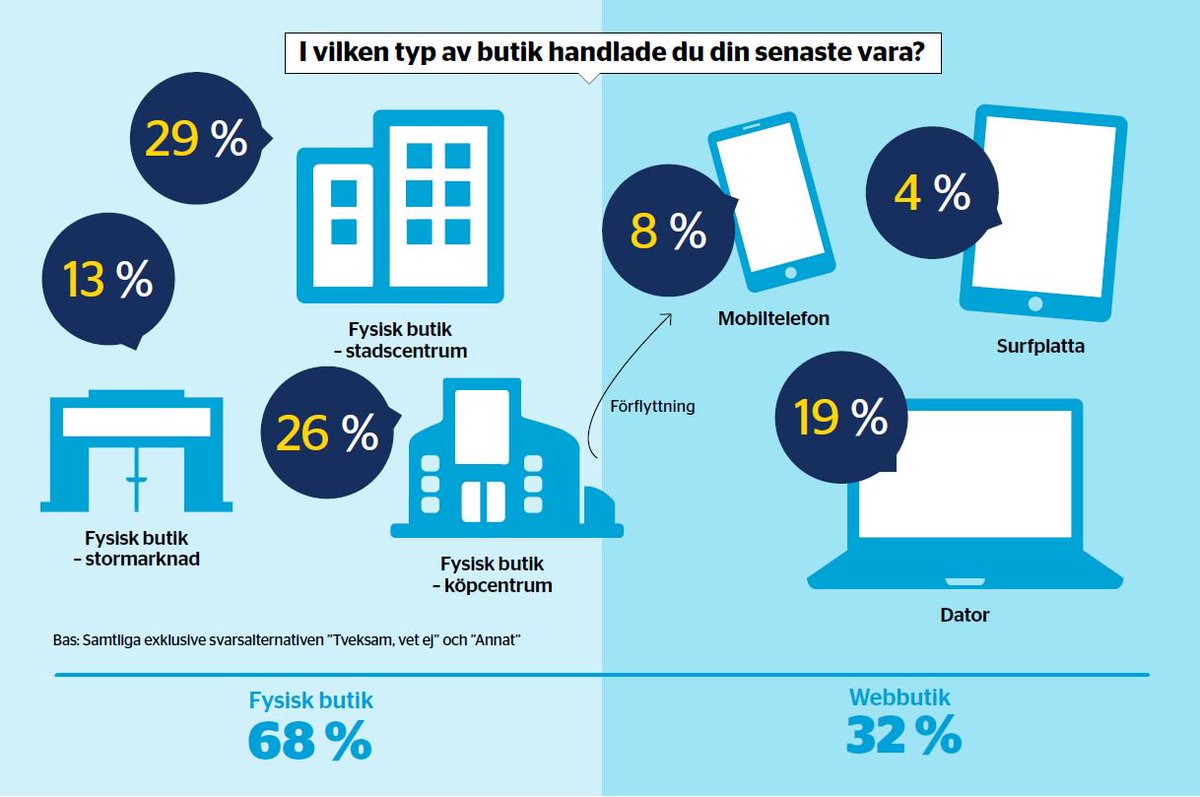 e-barometern tweet media