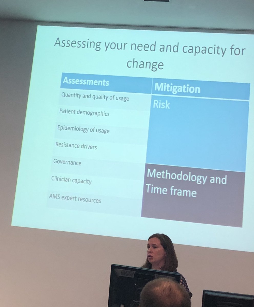 boho_pharm's tweet photo. AMS progress is all about a realistic look at what should we be doing and can I actually do it? @KathrynDaveson @CRE_REDUCE https://t.co/Tp7ZzsPXh5