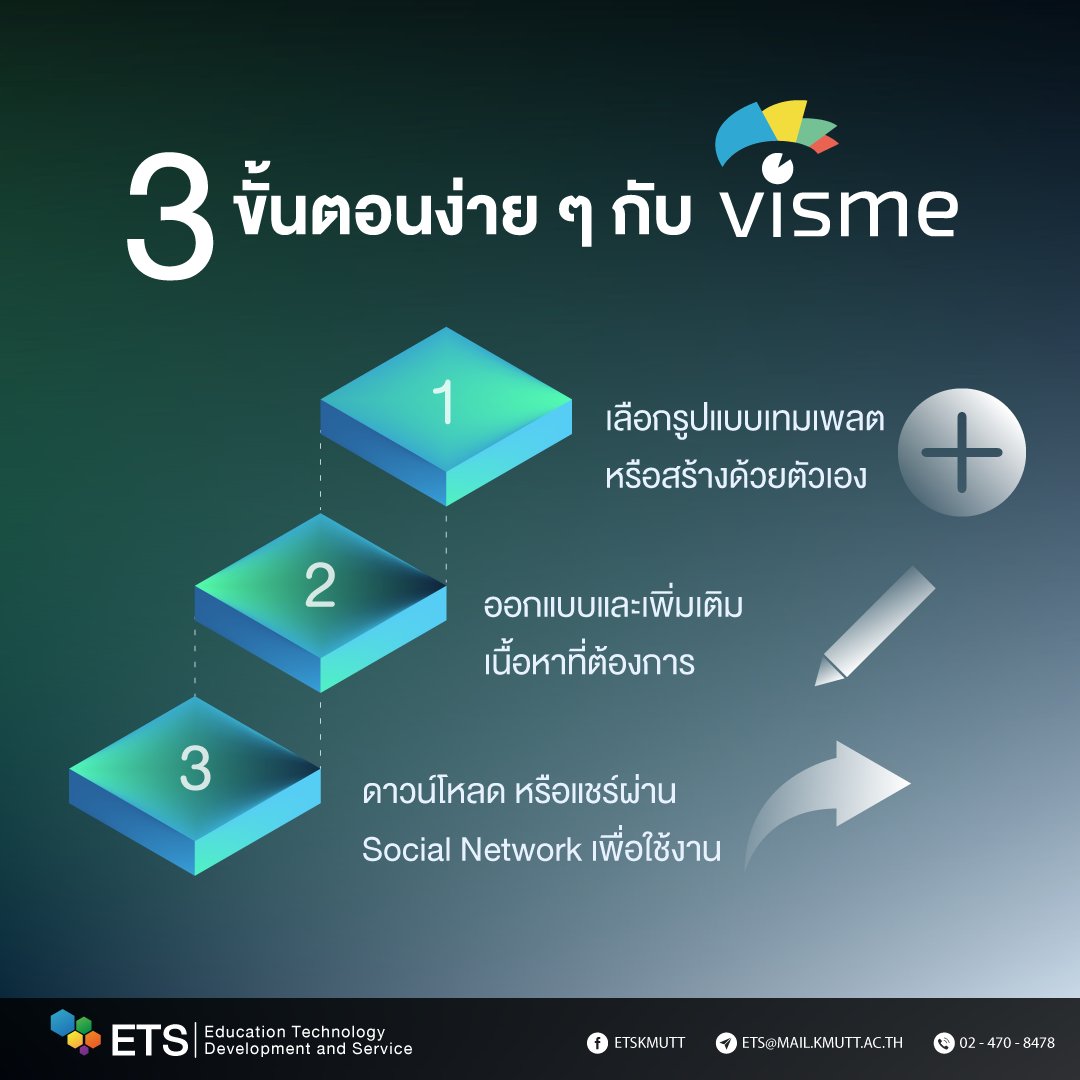 etskmutt's tweet photo. Visme is a tools for presentation and infographic #ETSAppreview #kmutt #visme https://t.co/rSM71cDO1x
