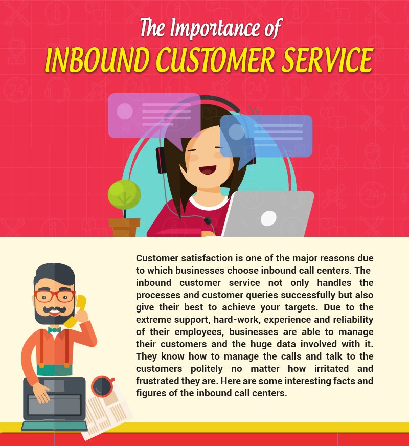 go4customer's tweet photo. Importance of Inbound #Customer #service for Business Sales and improve customer satisfaction score #InboundCall #callcenter https://t.co/2lcqCDELuk