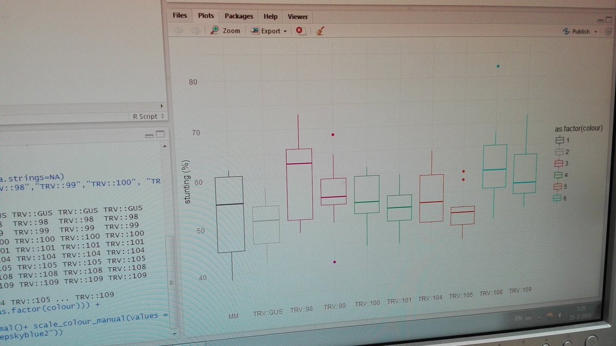 KatharinaHanika's tweet image. Took me some time, but I made my first #boxplot with #R 😁 what do you think @MFSeidl and @CProdhomme? 📊📚🔬#phdchat #dataviz #NeverGiveUp