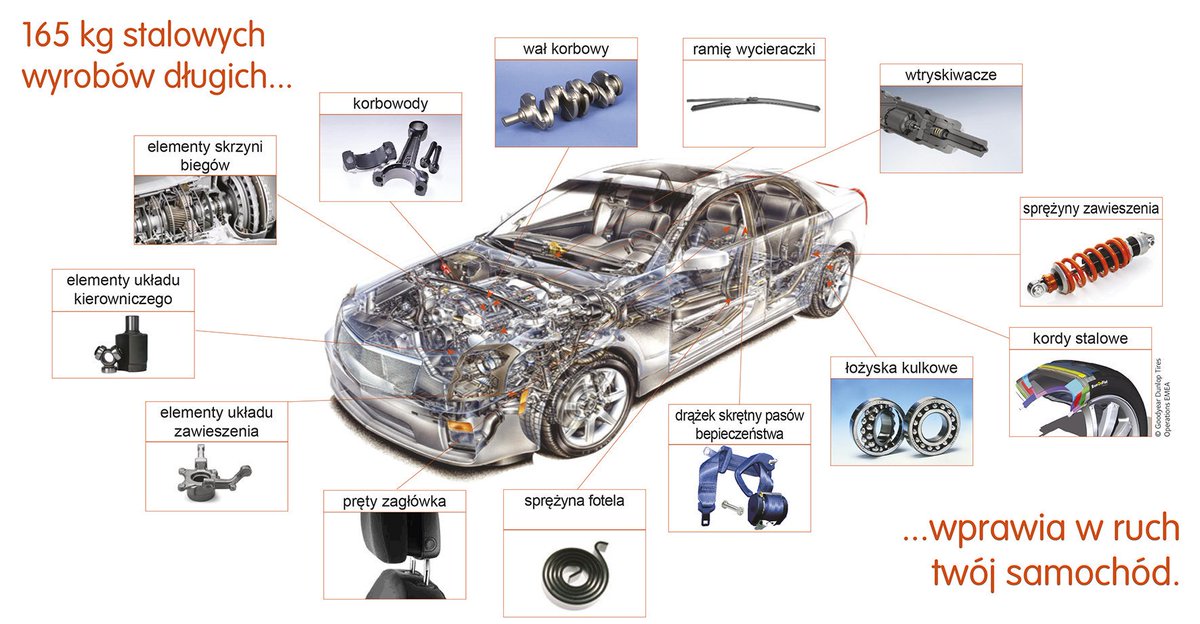 ArcelorMittalPL's tweet photo. Czy wiesz, że większość części samochodowych jest wykonana ze #stal.i? Wyroby długie @ArcelorMittal w Twoim #aucie. 🚗#DidYouKnow that most parts of car are made of #steel? Long products @ArcelorMittal in your #car. #FabricOfLife #steelforautomotive https://t.co/IbT15zVt9E
