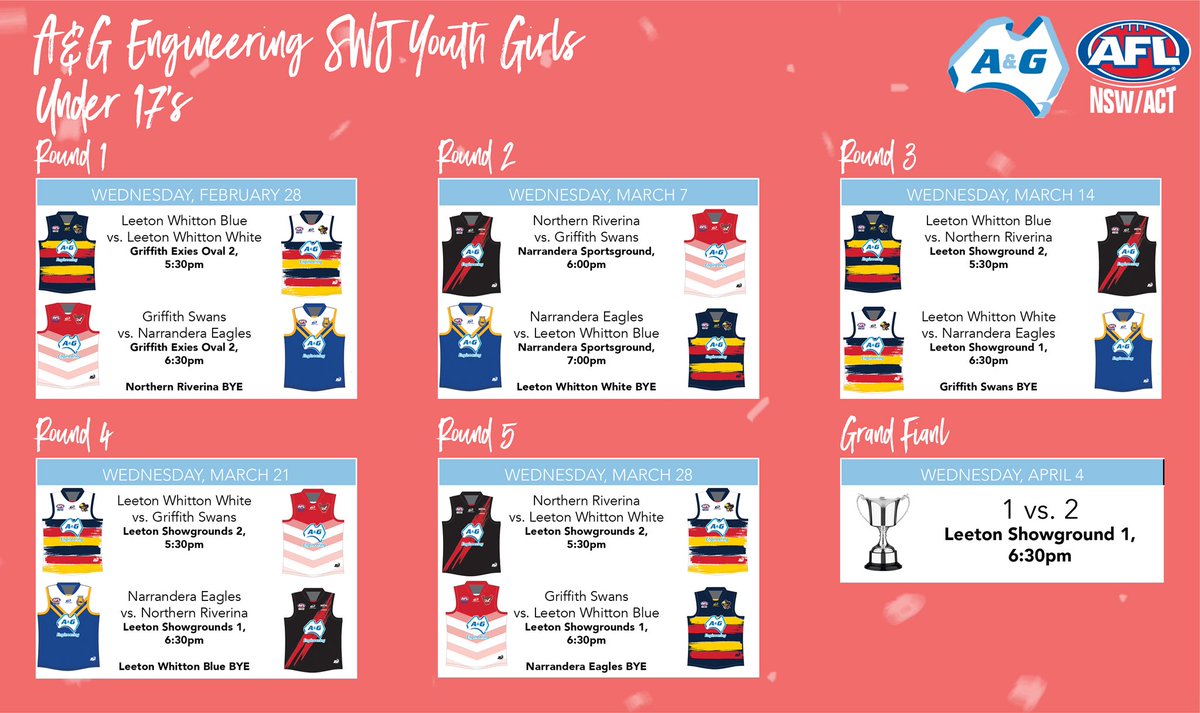 AFL NSW/ACT - Southern NSW tweet media
