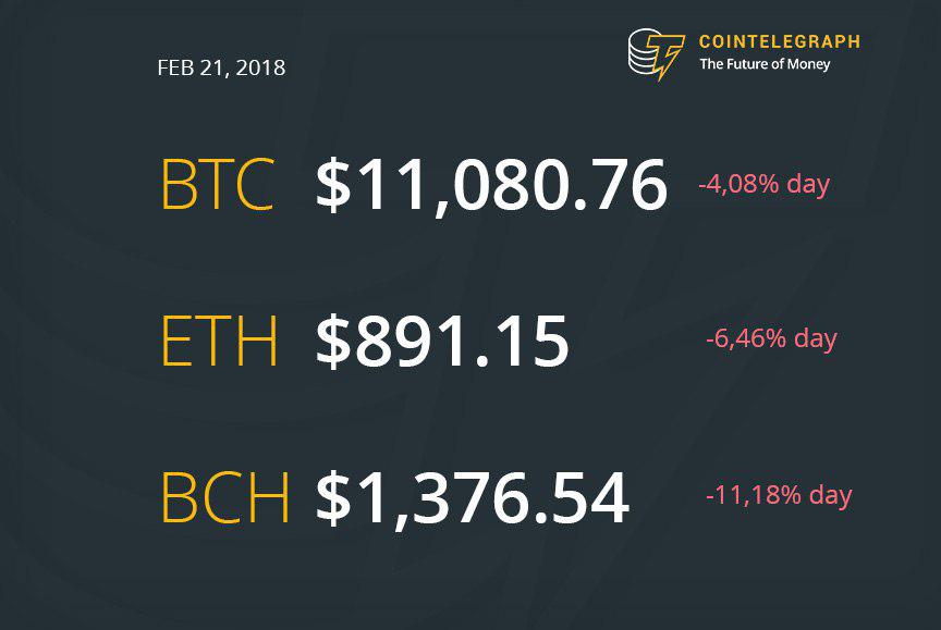 Cointelegraph's tweet photo. #CT_index Provided by Cointelegraph
BTC - https://t.co/lwzOurjIyh
ETH - https://t.co/twYLJio73e
BCH - https://t.co/6fzgl8cXeR https://t.co/2SFMiKXsZD