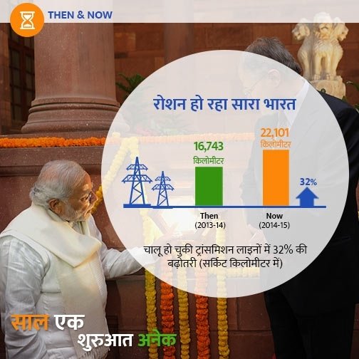 alokbjpmp's tweet image. रोशन हो रहा सारा भारत #ModiTransformsIndia @narendramodi