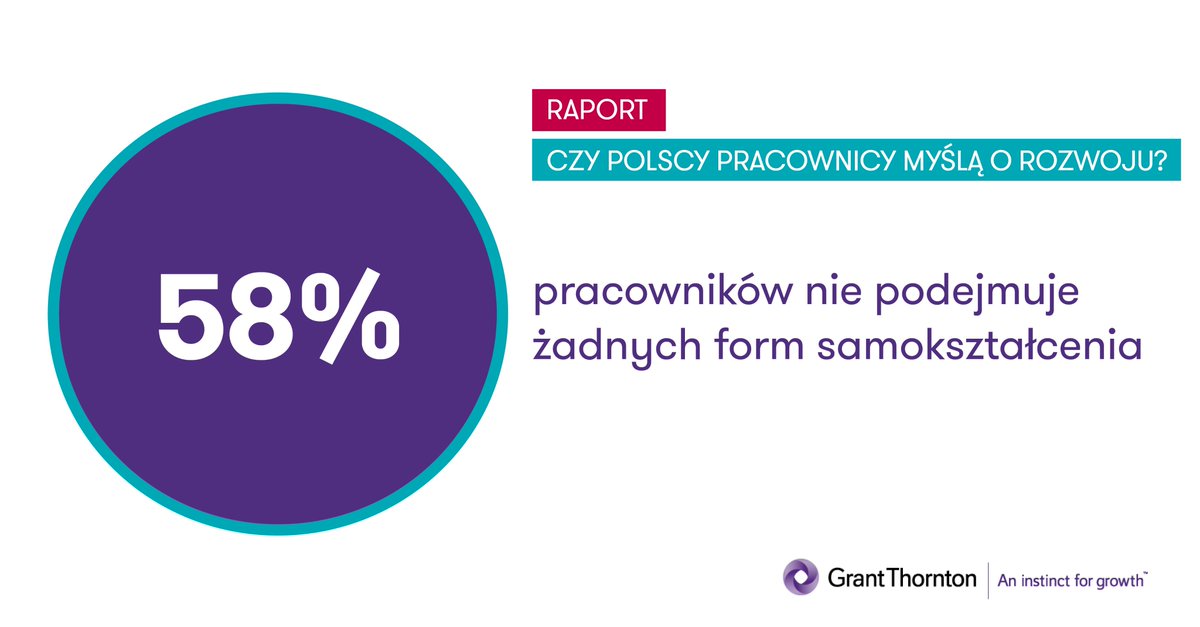 GrantThorntonPL's tweet photo. 🚨ALARMUJĄCE WYNIKI badania. 
Polscy #pracownicy stosunkowo rzadko podejmują wysiłek podnoszenia kwalifikacji zawodowych. 
Więcej danych ➡️https://t.co/4DPdIi22Ol
DW: @ZPPnetpl, @PracodawcyRP, @LewiatanTweets, @MarekTatala, @FundacjaFOR, @MIR_GOV_PL, @pracuj, @MRPiPS_GOV_PL https://t.co/95gSTZvN3F