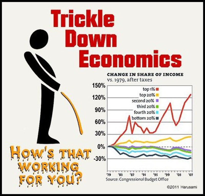 Jackthelad1947's tweet photo. Australians Values #neoliberalism 

1. Steal skilled workers from 3rd world countries.
2. Growth before environment.
3. Ignore science on climate change.
4. Tax cuts for rich while we cut benefits to poor.
5. Steal our children’s future.

#TheDrum #auspol #qldpol #BatmanVotes https://t.co/nuIsovBMt8