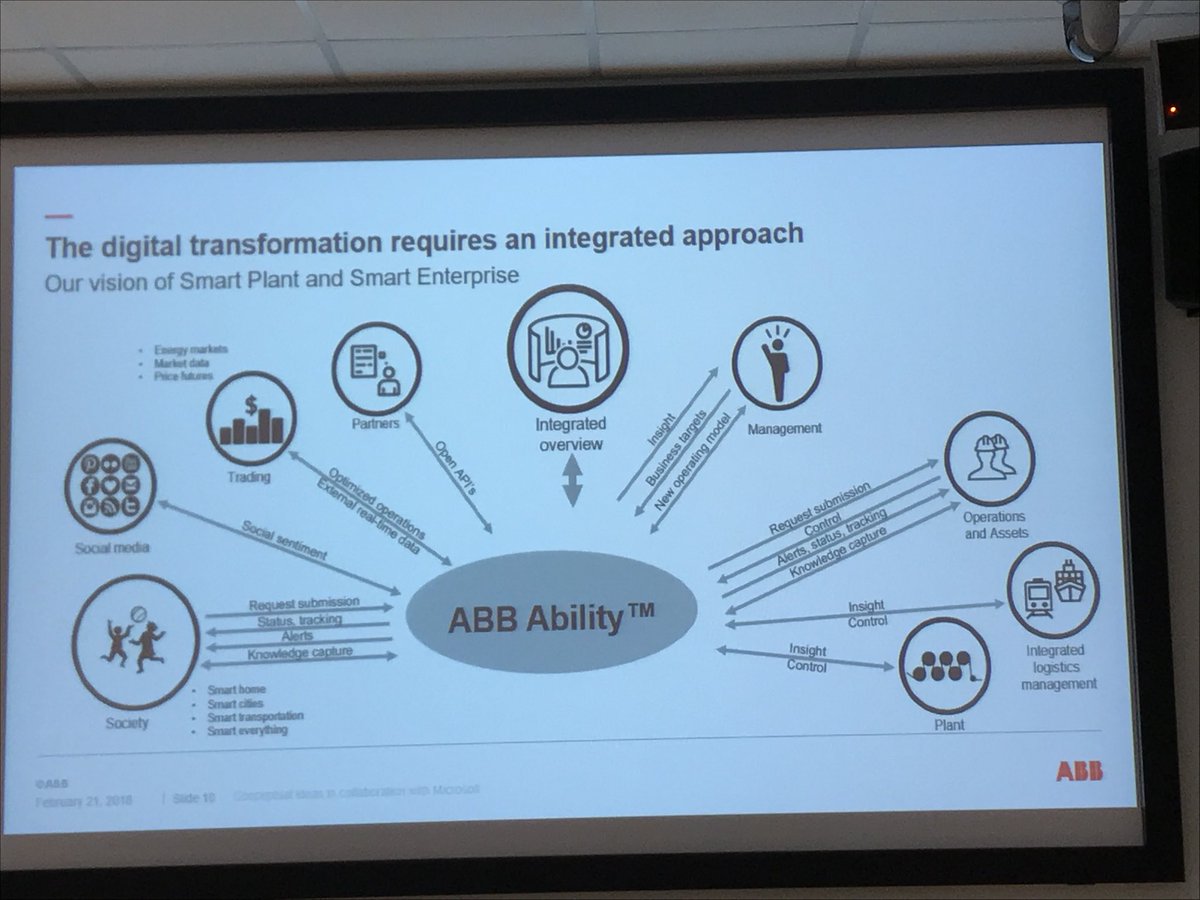 IIoT_World's tweet image. The #DigitalTransformation requires an integrated approach. #smartplant #smartenterprise #IIoT #industry40 #tech @abbindustryserv #analytics
