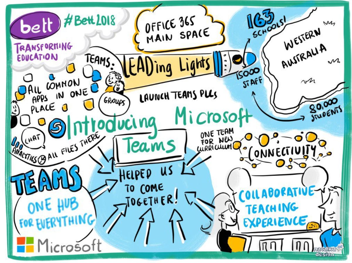 laurel_podraza's tweet image. Microsoft Teams is starting to be used at Titus Elementary and Kutz Elementary. @CBbmerrill  would be willing to come show your schools how to rollout! #cbsdtech