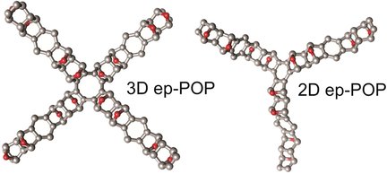#DielsAlder #cycloaddition reaction generates #epoxy functionalized #porous #OrganicPolymers for atmospheric #dessicant #WaterCapture doi.wiley.com/10.1002/anie.2…