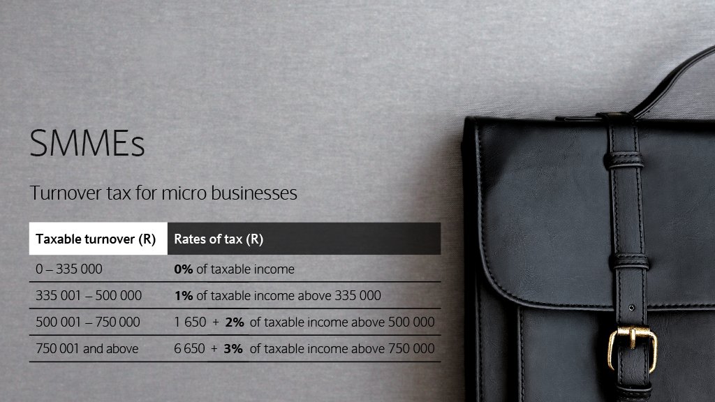 AbsaSouthAfrica's tweet photo. SMME’s have received R2.1 billion in #Budget2018 and this is how much tax you'll pay. ❤️ if this affects you. https://t.co/wjIVR1XkeO