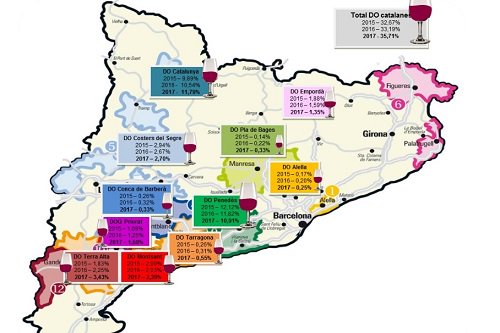 agriculturacat's tweet photo. El lideratge de les DO catalanes es reforça a Catalunya l'any 2017
@incavicat @Nielsen 
https://t.co/ewxkayrjmT https://t.co/1dRKqDJWpD