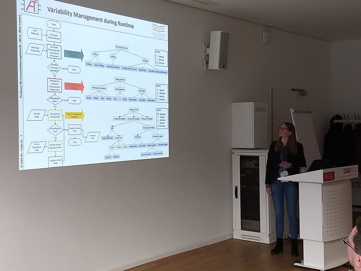 Modellierung 2018 (@modellierung18) on Twitter photo 