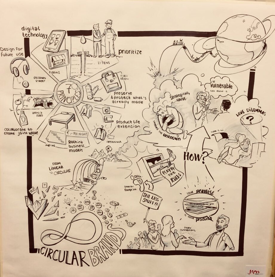 Vink1982's tweet photo. Interessante workshop over Circulair Brands in Amsterdam bijgewoond met marketing &amp; communicatie collega’s #Renewi! Weer genoeg ideeen opgedaan. #wastenomore #inspirerend https://t.co/fVAHx2zUd1