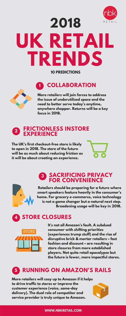 Natalie_Berg's tweet photo. I'm thrilled to announce NBK Retail launches today with 10 predictions for UK retail. https://t.co/qO87gPiT7e https://t.co/rlOP5MbvFq