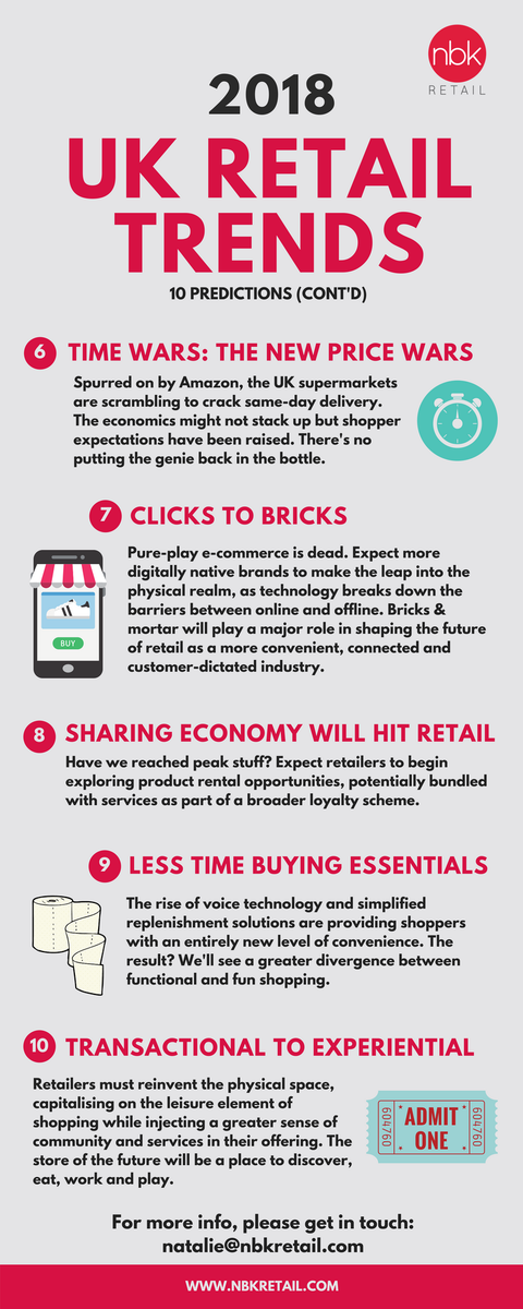 Natalie_Berg's tweet photo. I'm thrilled to announce NBK Retail launches today with 10 predictions for UK retail. https://t.co/qO87gPiT7e https://t.co/rlOP5MbvFq