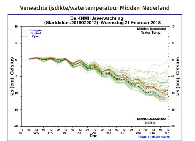 Met mogelijke strenge vorst in de nacht na zondag, wordt de kans op #schaatsijs steeds groter. Bron: KNMI. #natuurijs  
goo.gl/p7CjYY