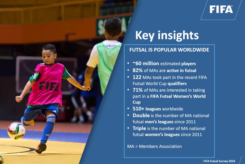 Idag jobbar vi vidare med tränarutbildningen för Futsal. Vi jobbar så fort vi kan, men så långsamt det behövs 😉 #futsal #tränarutbildning #coacheducation
Lite siffror från FIFA 👇