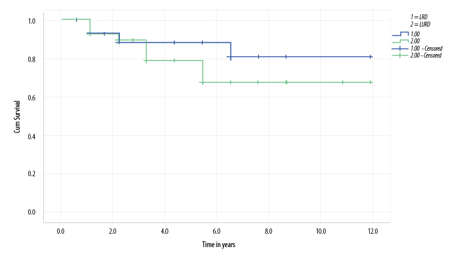 ebook covariate adjusted