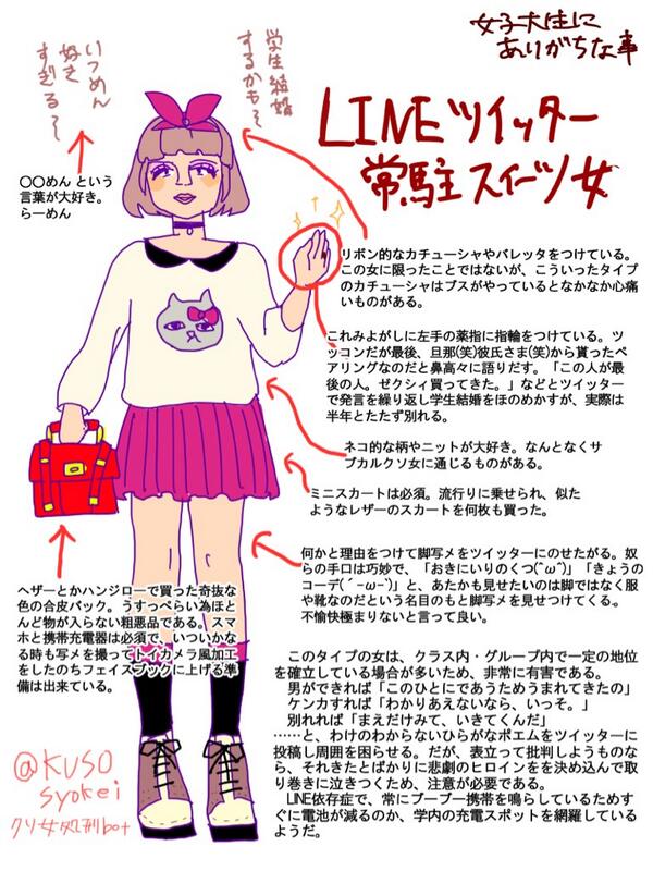 女子めんどくせ No Twitter Lineツイッター常駐スイーツ女図解 めんどくさｗ
