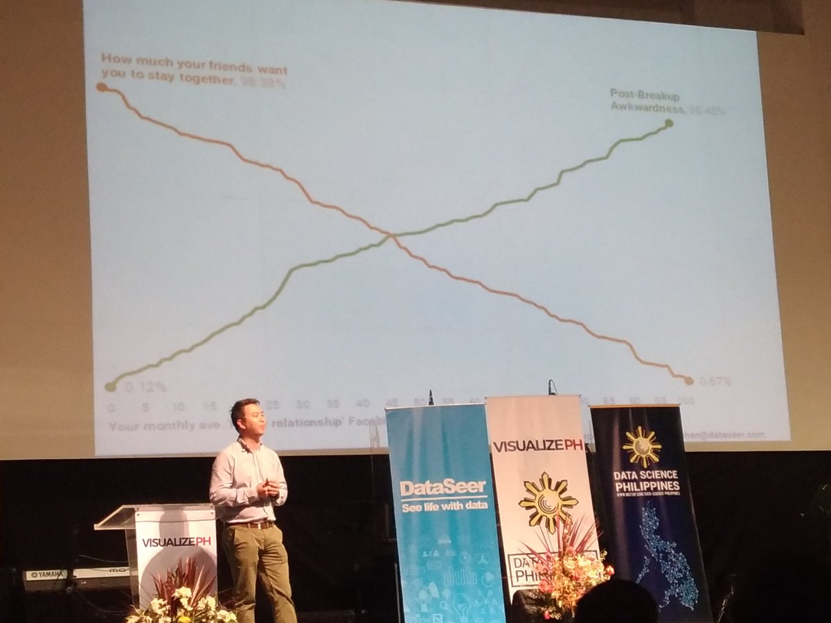 kris_esperacion's tweet image. .@ConsultJManahan : shut up about your relationship on facebook. Your friends will support your love life if you talk less about it. 

What an intro. @DataSeerInc #VisualizePH