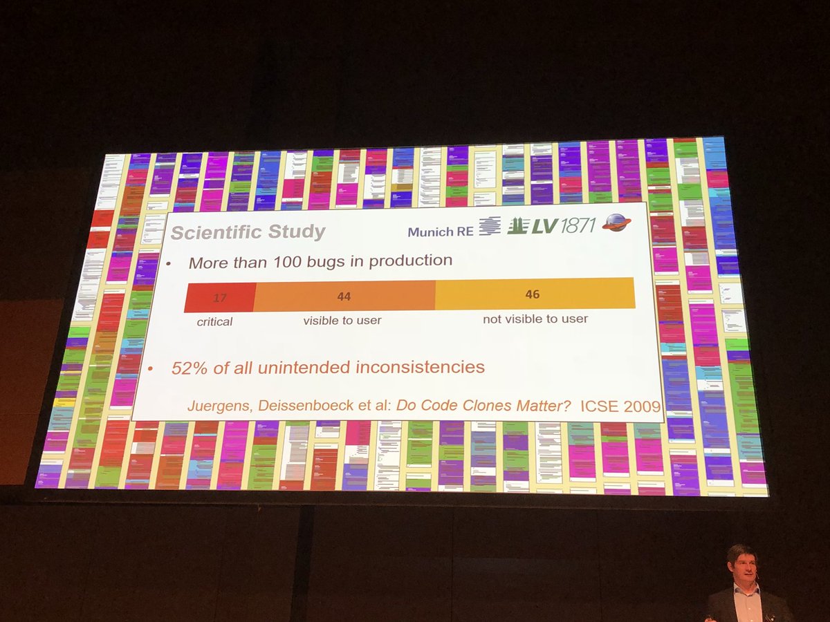 Elimination of Code Clones matters! <a href="/ChPfaller/">Christian Pfaller</a> <a href="/cqse/">CQSE GmbH</a> #DSAGTT18