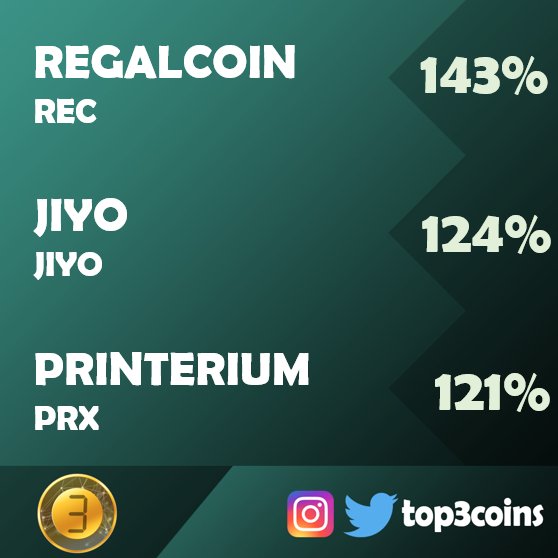 top3coins's tweet photo. #top3coins #cryptocurrencynews #bitcoin #blockchain #blockchaintechnology #cryptocurrency #cryptocurrencies #crypto @regalcoinx @printerium https://t.co/sT4vuxGESN