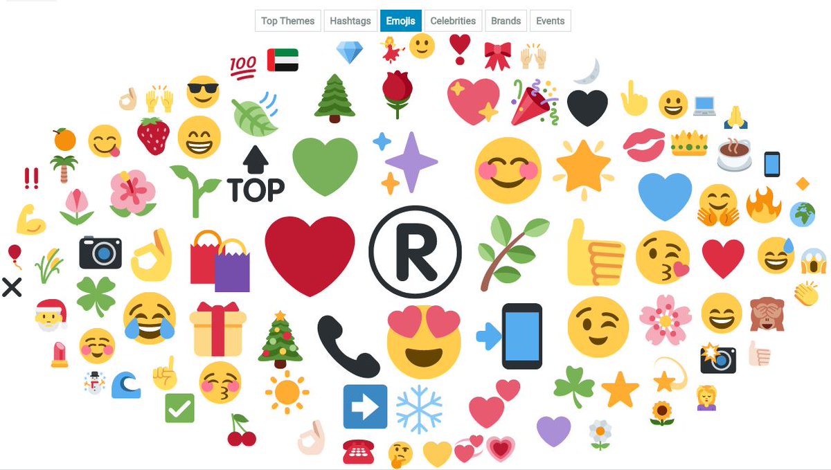 XplorerEveryday's tweet image. How did #NaturaSiberica perform in the last 13 months? People all over the world clearly seem to like it, judging by the emojis. Courtesy of #QuickSearch, powered by @Talkwalker @NaturaSibericaU