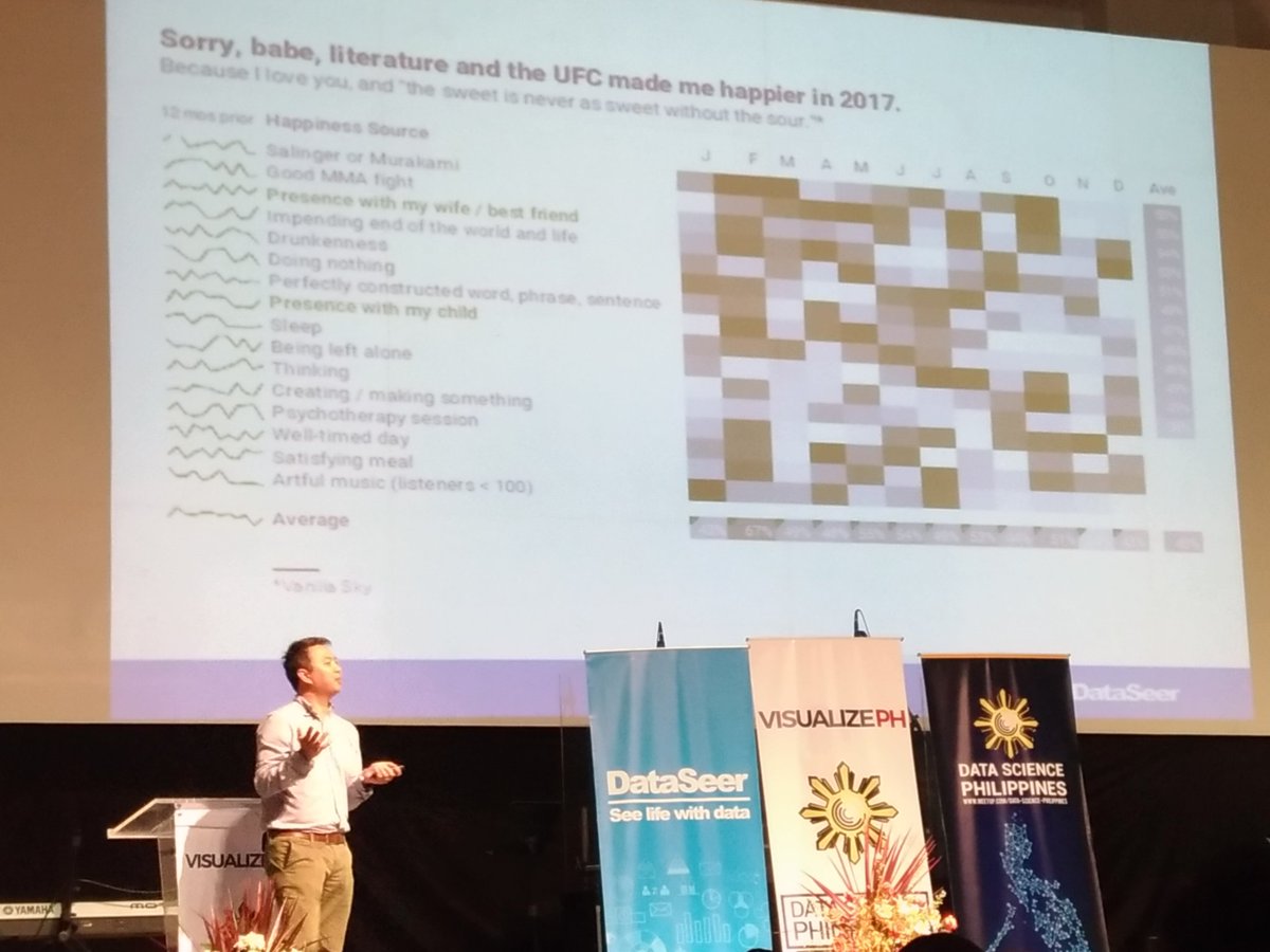 kris_esperacion's tweet image. .@ConsultJManahan : I made my happiness heatmap. My wife was unhappy that she&apos;s not the top reason for my happiness. Sorry babe, lit and UFC makes me happier.

Hats off to you, sir.🕴

@DataSeerInc #VisualizePH