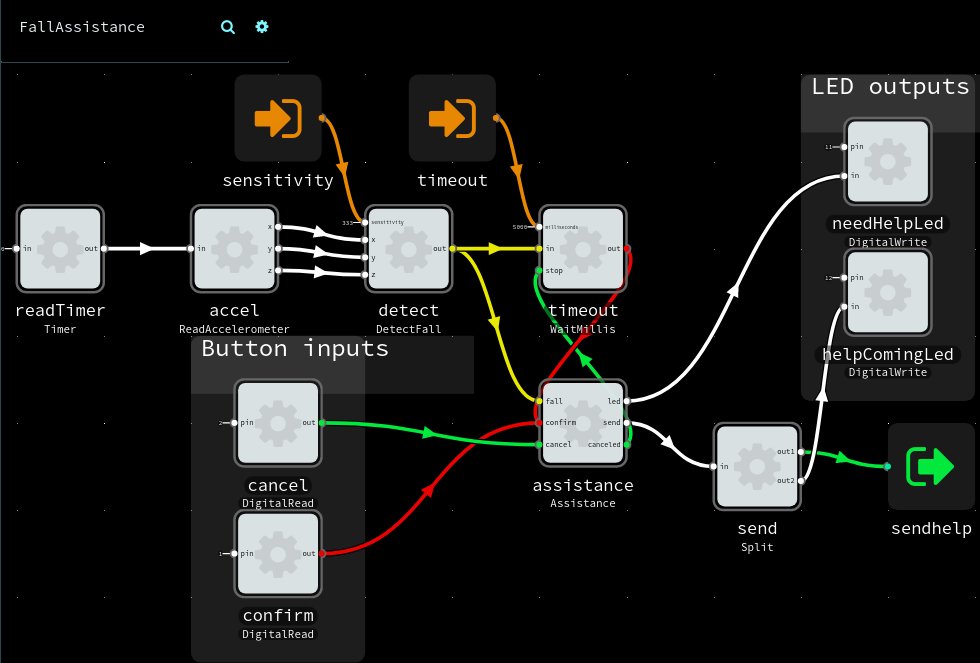 jononor's tweet image. Developing fall sensor at #BCX18 hackathon: automatically calls for assistance unless user cancels. Visually programmed using @Flowhub_io  github.com/microflo/bosch… #IoT #ConnectedLife