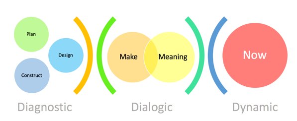 ShowingWhole's tweet image. It will require a pioneering spirit to break new ground and occupy this territory #ODBootstrappers odbootstrappers.wordpress.com