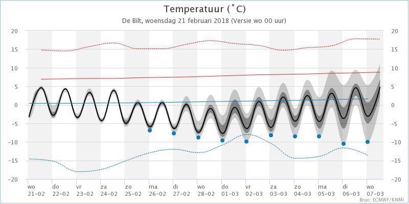 Oei, als dit door gaat kunnen de ijzers uit het vet!