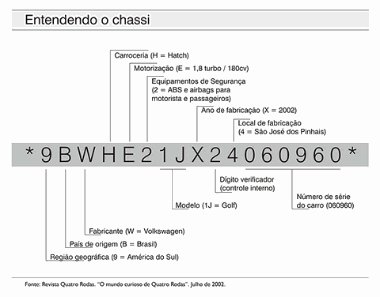 FullNumberCom's tweet image. Como ler o número de chassis do seu carro...

bernabauer.com/como-ler-o-num…

#carrosesportivos #carros #cars