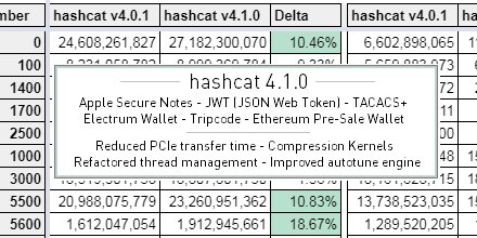 hashcat 4.1.0 released: hashcat.net/forum/thread-7…