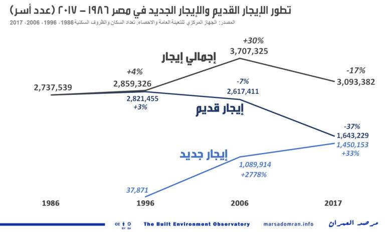BEObservatory's tweet photo. لقراءة التقرير كاملا https://t.co/zRBz3QBvdP
#أحوال_السكن_2017
#أحوال_الإيجار_2017 
#اليوم_العالمي_للعدالة_الاجتماعية https://t.co/7QMPVxjS7P