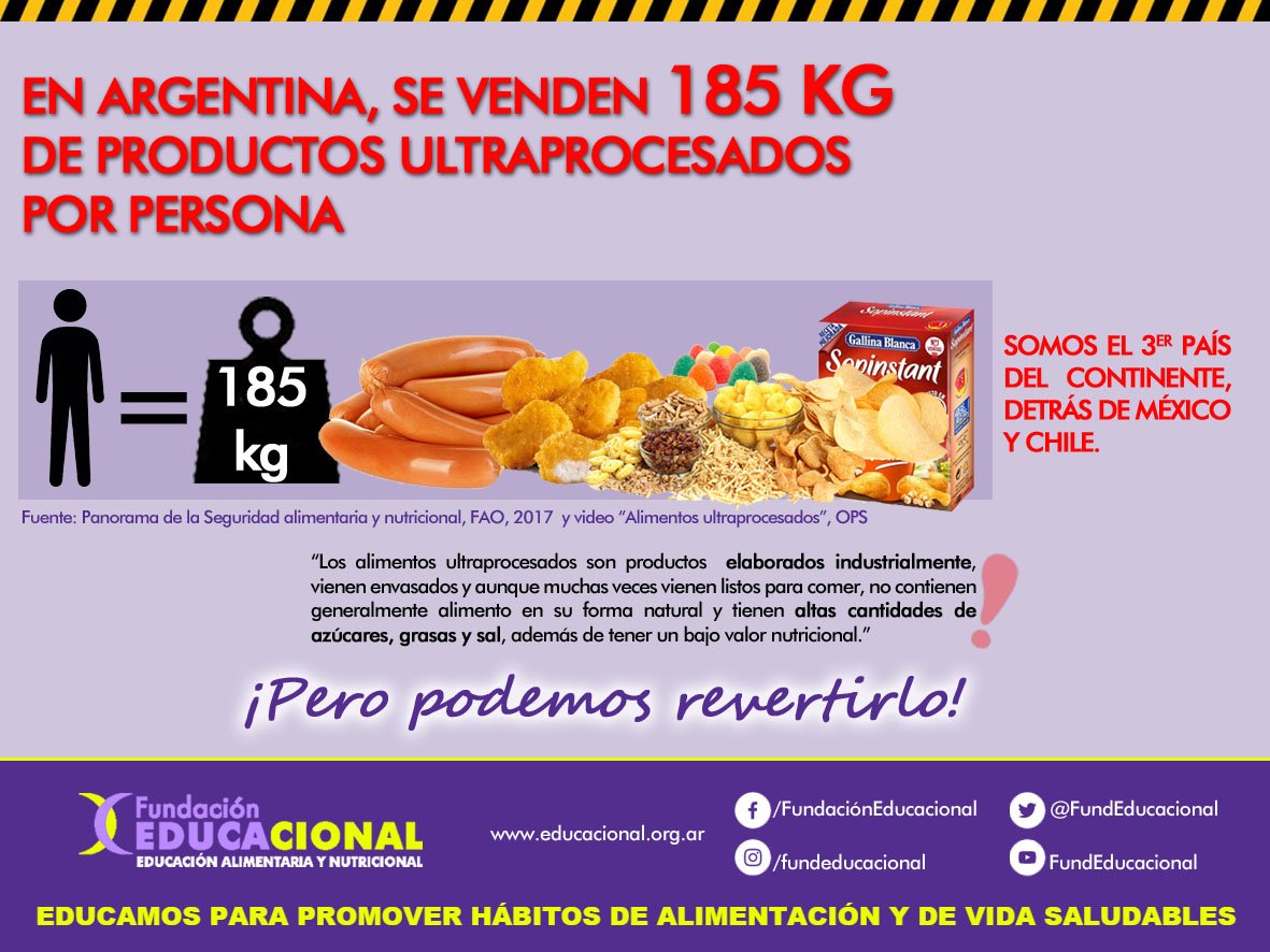 FundEducacional's tweet image. ¡Más #DatosVisuales! ¿Sabés qué son los alimentos #ultraprocesados? Mirá estos datos y no te pierdas el video de la Organización Panamericana de la Salud que lo explica muy bien: youtube.com/watch?v=C-yVkh…
¡Con educación alimentaria podemos elegir opciones más saludables!