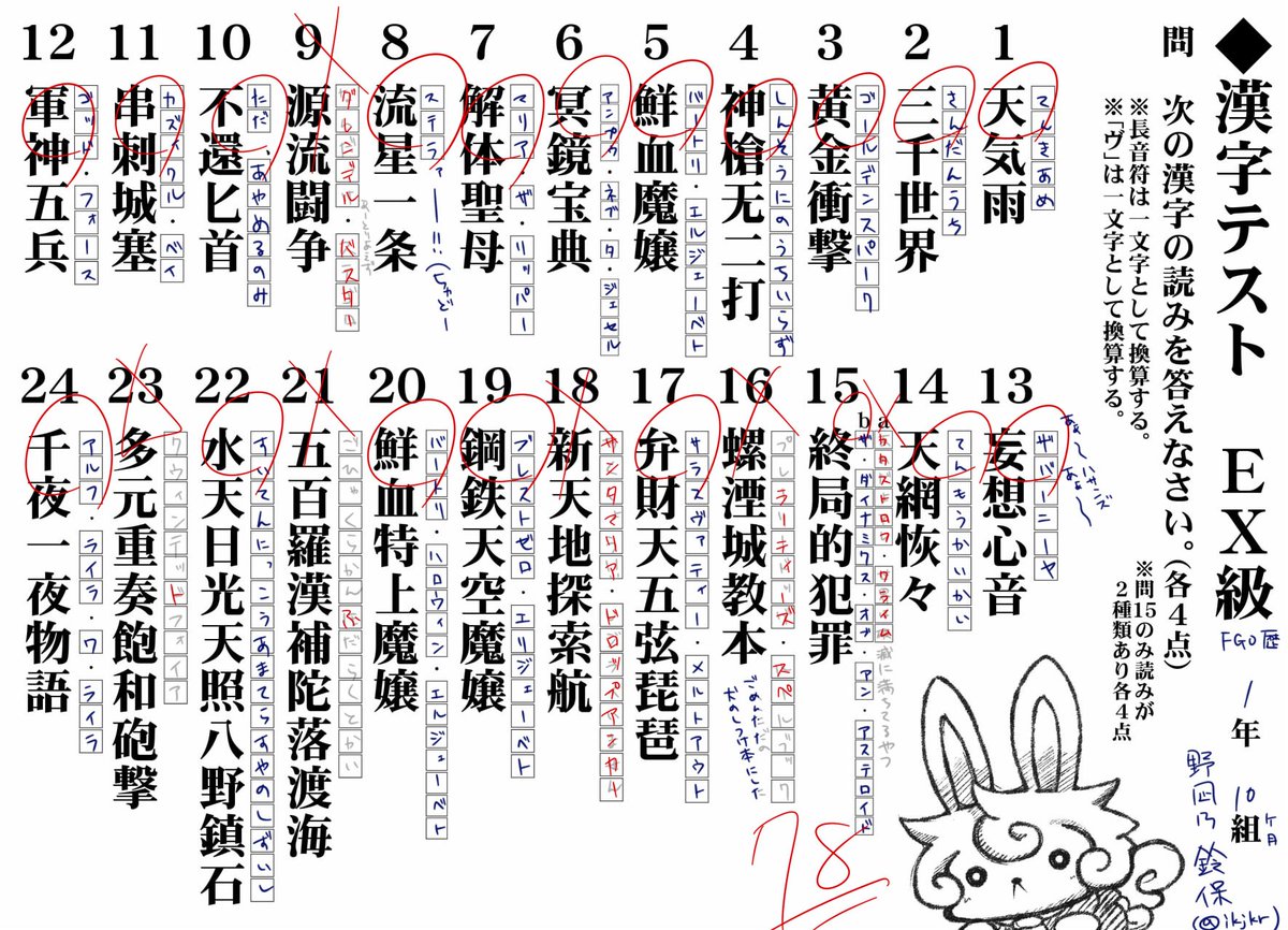 100fの確率は消費税率ぐらいあるぜ ケアレ スミス 100fの確率は消費税率ぐらいあるぜ ケアレ スミス