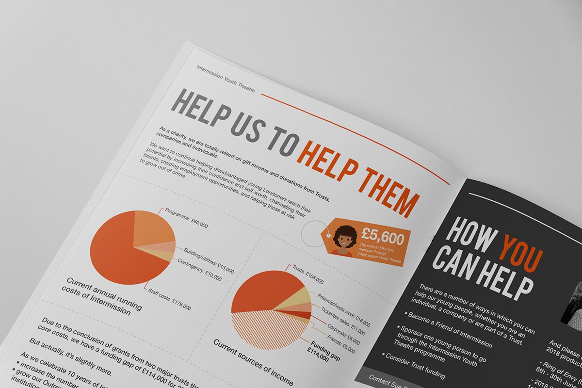 insightdesignuk's tweet photo. Work: Intermission Youth Theatre
______
We recently completed a 12 page brochure design for Intermission Youth Theatre, a charity committed to working with 15-25 year olds who are at risk of offending or are lacking in opportunities.
#MadeByInsight #InsightDesignUK @InterTheatre https://t.co/uAC2aoLsqI