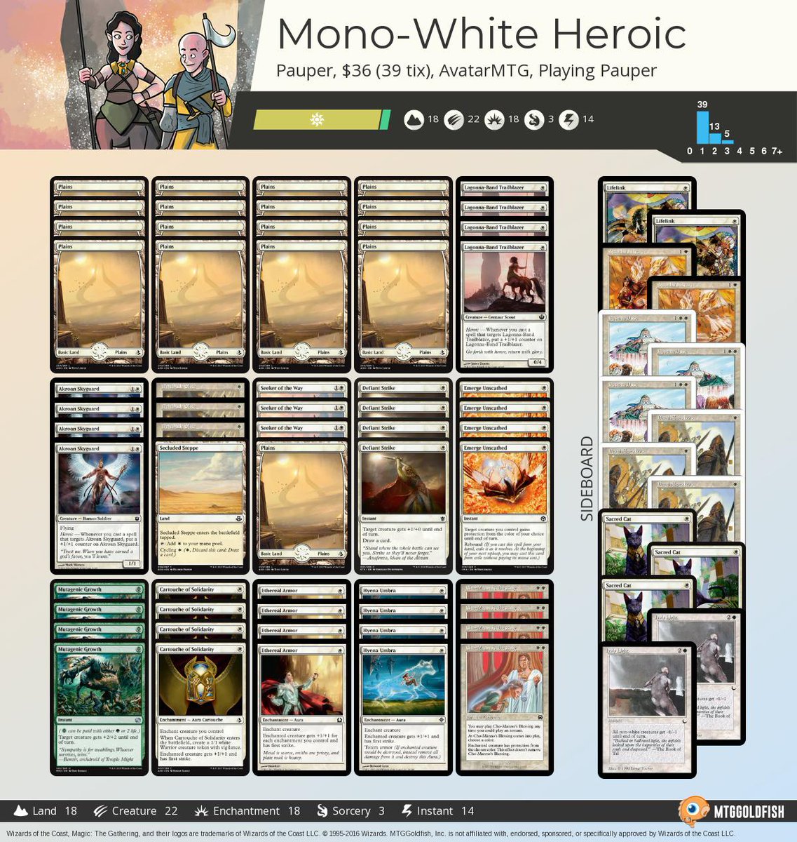 Saffron Olive on Twitter "Playing Pauper MonoWhite Heroic https//t