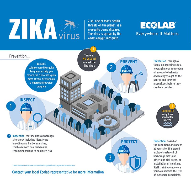 TheHCPA's tweet photo. RT @Ecolab: Inspect. Prevent. Protect: Our approach to eliminating Zika-carrying mosquitos. Learn more about what you can help reduce the spread of the Zika virus during our free https://t.co/PsEw7MgbwN #mosquito #Zika #Ecolab #deleteplates #pestcontrol https://t.co/4tOxJ1eW8U