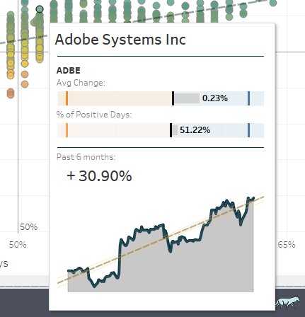 TomAndDone's tweet image. Weirdly can&apos;t leave it alone - I love the dynamic scorecard style nature of it. #vizintooltip #tableau