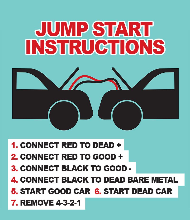 NAPAAutoPartsAL's tweet photo. It’s always important to keep jumper cables in your car; you never know what kind of situation you or a friend could get into! https://t.co/RIiwiTDunP