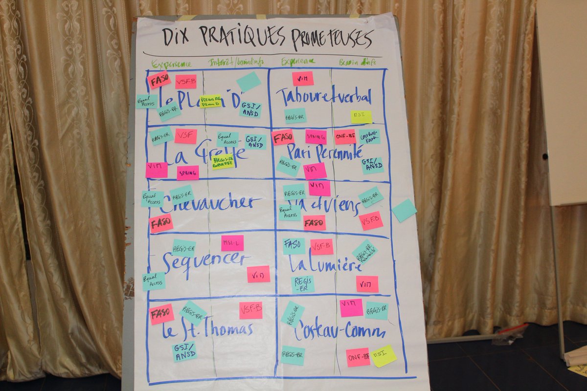 EqualAccessBF's tweet photo. Voici le resultats du marché de partage d'expériences et de bonne pratique #Rise_Forum #Sarel_Projet @EqualAccessIntl @Kpgreiner @OutaniMaiga @GanemtoreB @USAIDWestAfrica https://t.co/mWJmSZMKHj