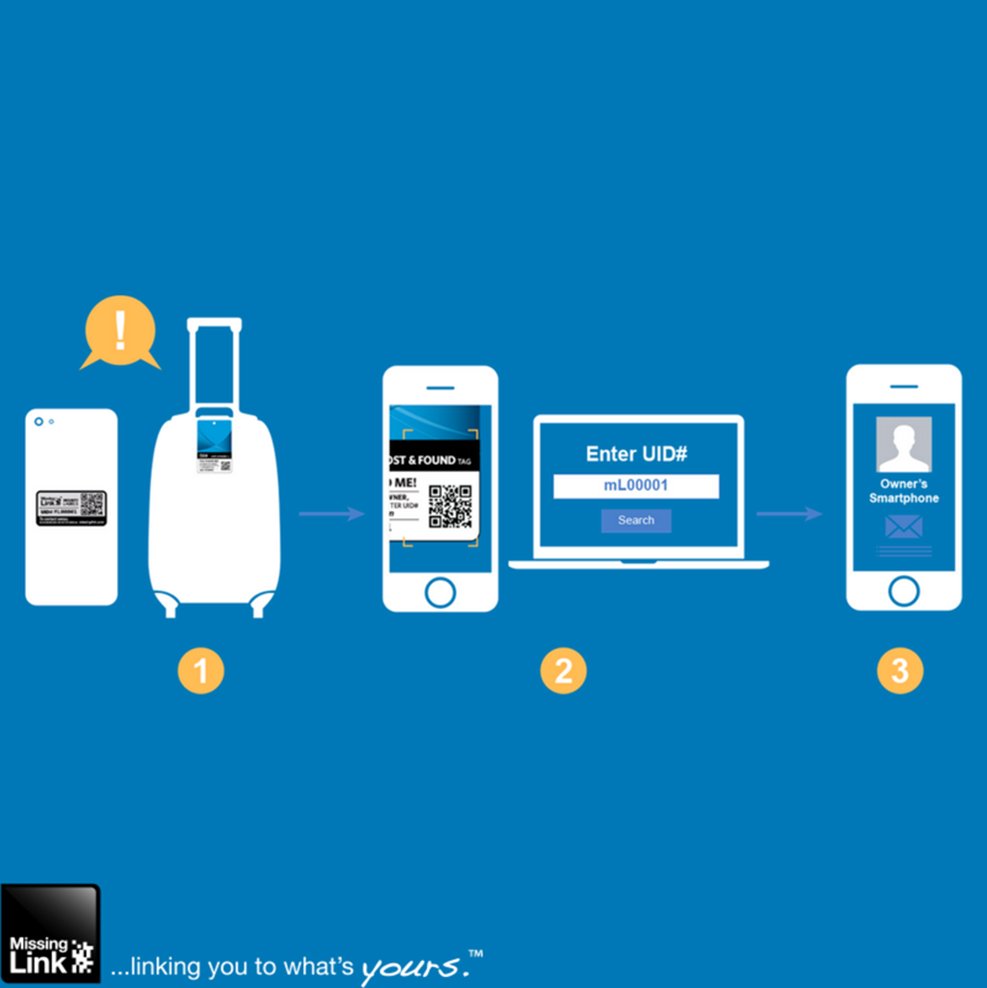 MissingLinkID's tweet photo. Now you can see the owner's contact information. You can either send an email or send a message to their social media account. Arrange the delivery method!
https://t.co/P7RIyTtorG
#MissingLink #LinkingYou #ToWhatsYours #Wanderlust https://t.co/pJXJwzUqIV