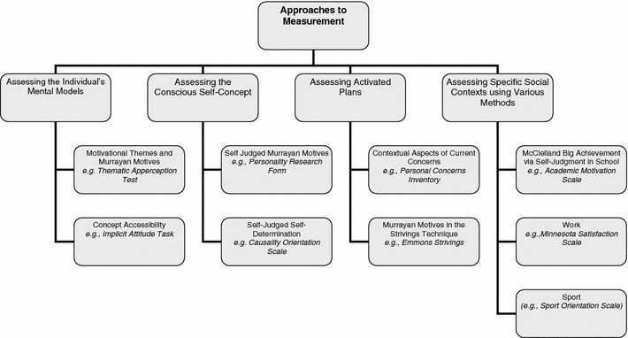 book understanding and using rough set based feature selection concepts techniques and