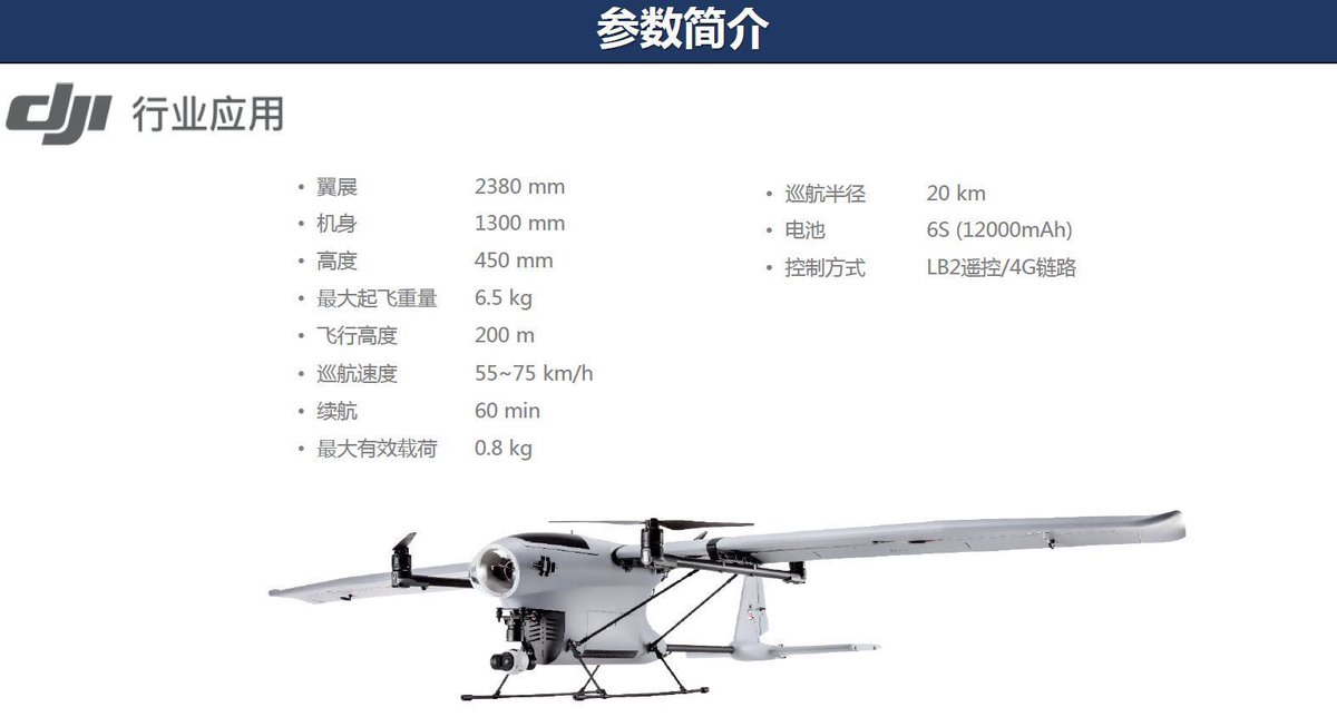 Ositalv On Twitter This Is The Dji Vtol Fixed Wing Drone