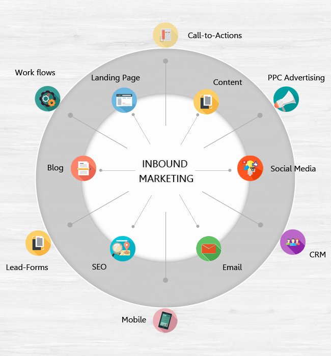 indiaonit's tweet photo. The #InboundMarketing world : #content, landing pages, #SEO, #socialmedia, CTA, emails... by #StartGrowthHack
#Marketing #contentmarketing #DigitalMarketing #Digital #numerique #startup #startups #reseauxsociaux #SMM #RSS https://t.co/AOewpmkUvP